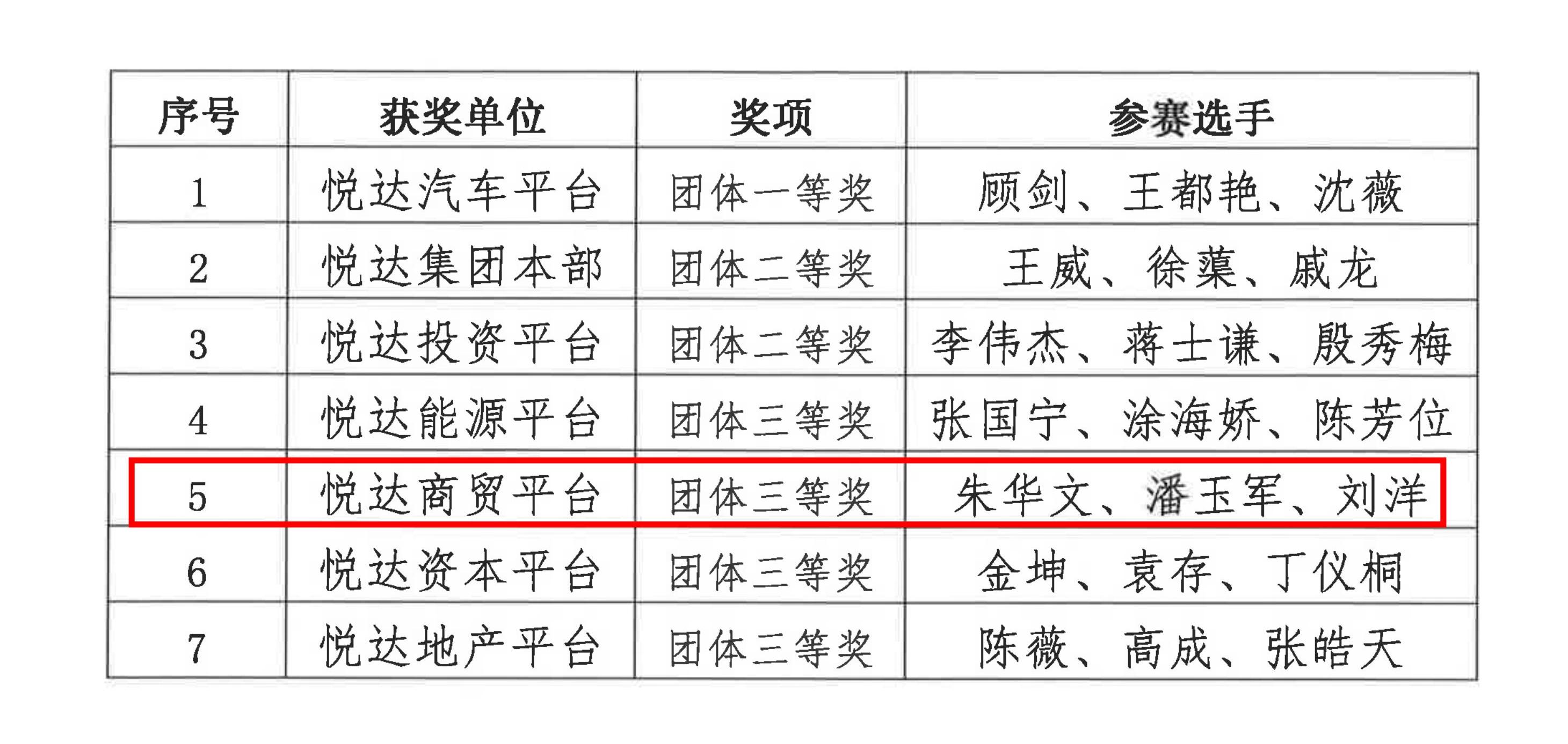關(guān)于公布“悅達(dá)杯”財(cái)務(wù)技能競(jìng)賽結(jié)果的通知（蘇悅工2024 3號(hào)文）_04.jpg